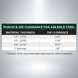 Greenfield Industries Cleveland® CPDS0015 Punch & Die Set