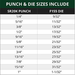 Greenfield Industries Cleveland® CPDS0015 Punch & Die Set