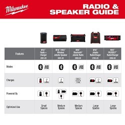 Milwaukee® 2952-20 M18™ Cordless Jobsite Radio, 18 V