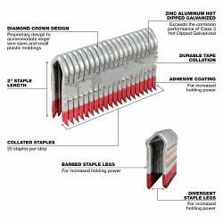 Milwaukee® MPU134-960 Galvanized Staple, 1-3/4 in Leg Length, Steel, 3/4 in Crown Width