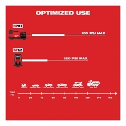 Milwaukee® M18™ 2848-20 Inflator