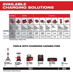 Milwaukee® 48-59-1812 Charger, For Use With: Milwaukee M12 and M18 Batteries, 1 hrs Charging
