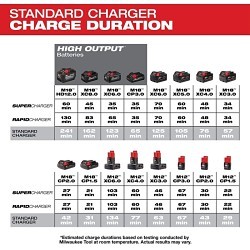 Milwaukee® 48-59-1812 Charger, For Use With: Milwaukee M12 and M18 Batteries, 1 hrs Charging