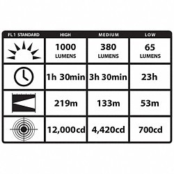 Streamlight® 88054 Handheld Flashlight, C4® LED Bulb, Aluminum Housing, 1000, 3 Bulbs